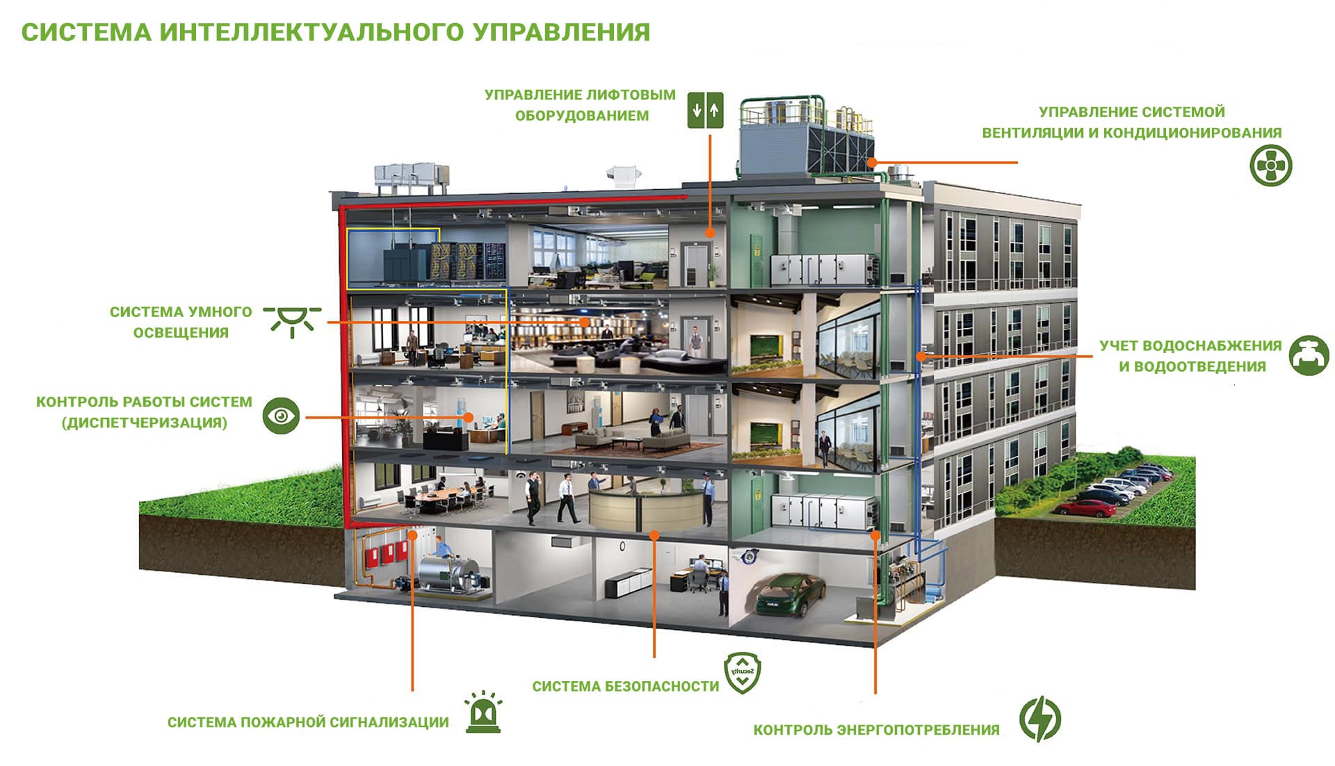 Брать систем. Системы жизнеобеспечения здания. Building Management System проект. Smart building Energy. Smart building Energy Systems.